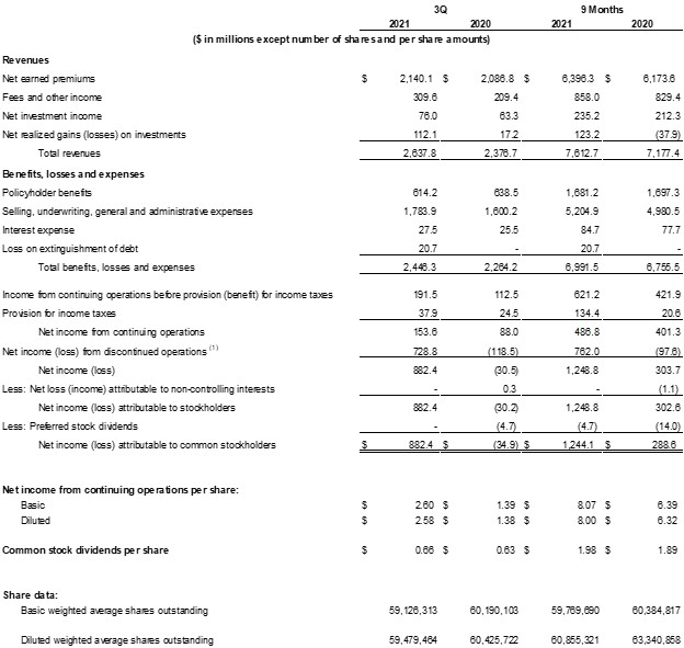 Table showing Consolidated Statement of Operations (unaudited) Three Months and Nine Months Ended September 30, 2021 and 2020