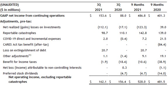GAAP net income from continuing operations table