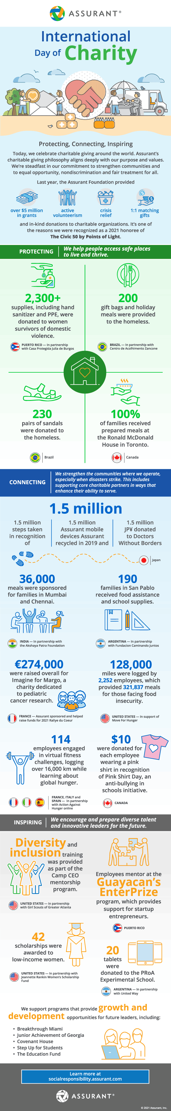 Infographic on Assurant's charitable efforts