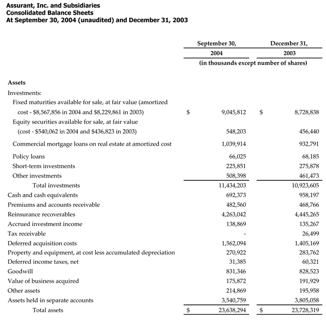 3Q-04-Assets