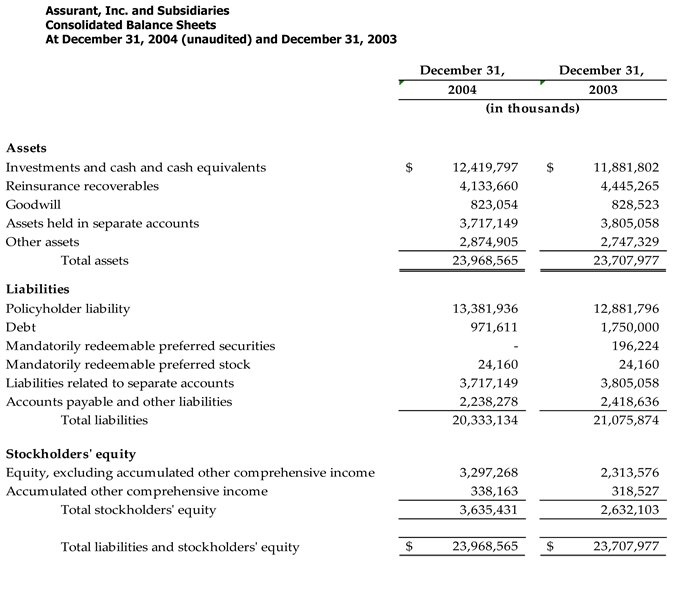 4Q04-AssetsandLiabilities