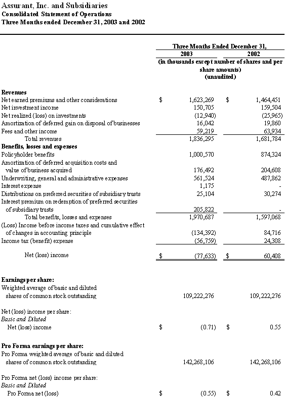 Assurant 2003 reports - table 1