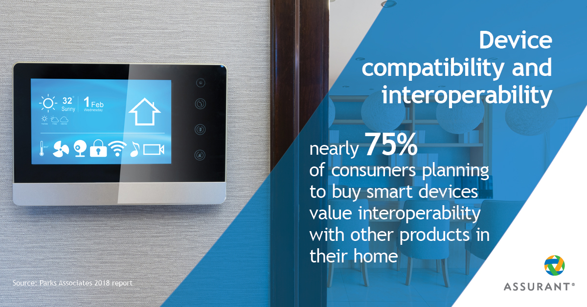 stat on device compatibility and interoperability