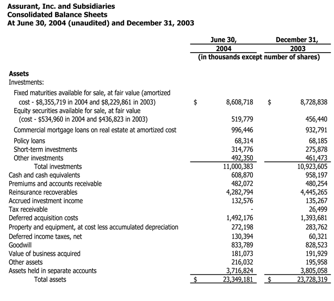 q2-04-Assets q2-04-Assets