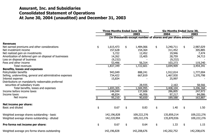 q2-04-ConsolidatedStatement q2-04-ConsolidatedStatement