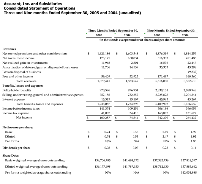 Q305_ConsolidatedStatement Q305_ConsolidatedStatement